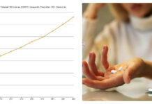 Varnar för risker med gabapentin Läkemedelsvärlden