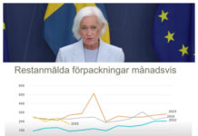 Regeringen utreder nya lagar mot läkemedelsbrist Läkemedelsvärlden